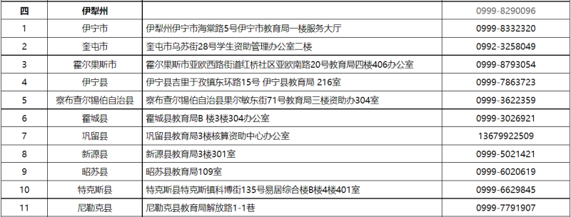 貸款咨詢電話(公積金貸款咨詢電話)? (http://www.tony-an.com/) 知識問答 第4張