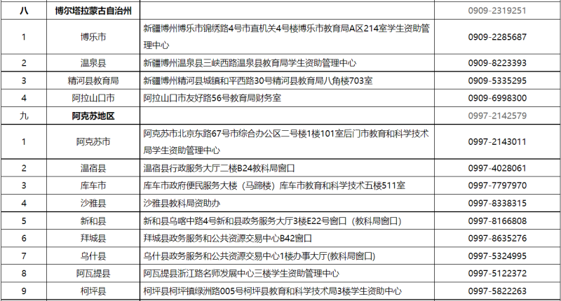 貸款咨詢電話(公積金貸款咨詢電話)? (http://www.tony-an.com/) 知識問答 第6張