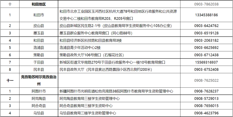 貸款咨詢電話(公積金貸款咨詢電話)? (http://www.tony-an.com/) 知識問答 第7張