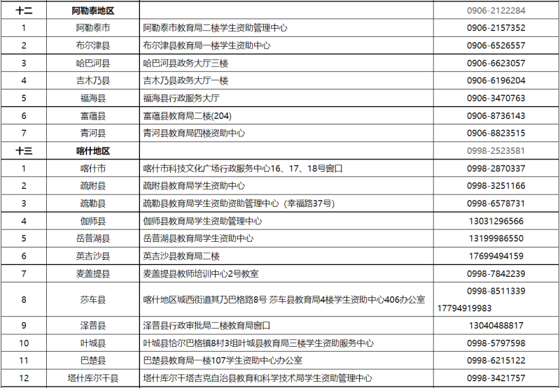 貸款咨詢電話(公積金貸款咨詢電話)? (http://www.tony-an.com/) 知識問答 第8張