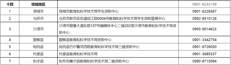 貸款咨詢電話(公積金貸款咨詢電話)? (http://www.tony-an.com/) 知識問答 第9張