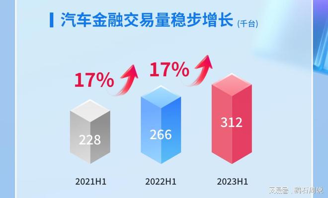 易鑫車貸(易鑫車貸)? (http://www.tony-an.com/) 知識問答 第2張