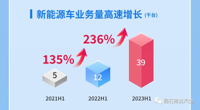易鑫車貸(易鑫車貸)? (http://www.tony-an.com/) 知識問答 第6張