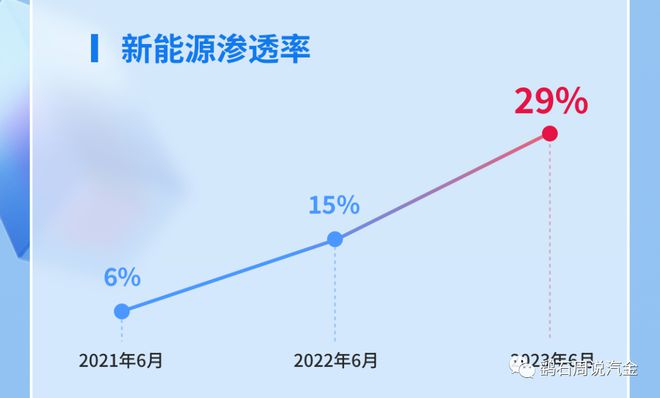 易鑫車貸(易鑫車貸)? (http://www.tony-an.com/) 知識問答 第7張