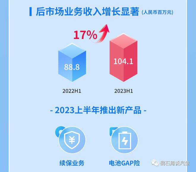 易鑫車貸(易鑫車貸)? (http://www.tony-an.com/) 知識問答 第9張