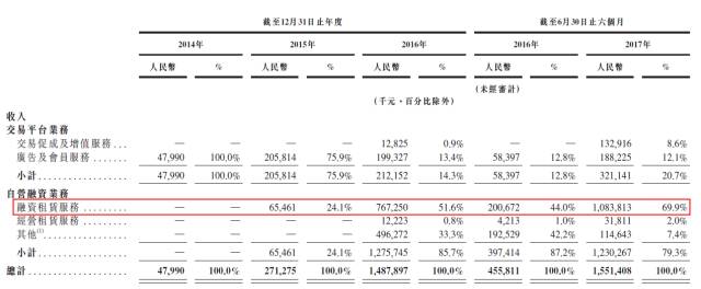 易鑫車貸(鑫易車貸公司怎么樣)? (http://www.tony-an.com/) 知識問答 第3張
