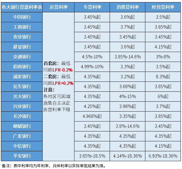 10年的車哪里貸款(貸款車年審都要帶什么證件)? (http://www.tony-an.com/) 知識(shí)問(wèn)答 第2張