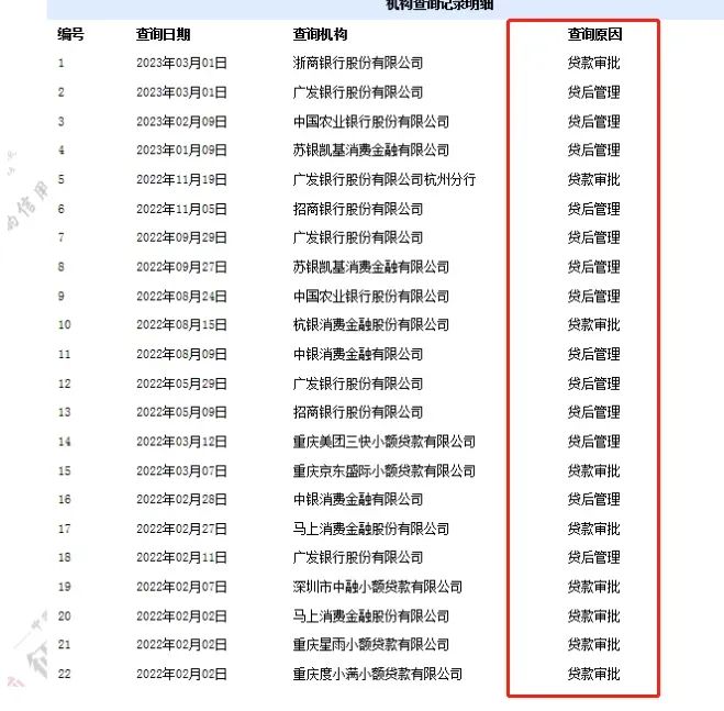 不看征信的車貸公司(貸征信車看公司征信嗎)? (http://www.tony-an.com/) 知識問答 第2張
