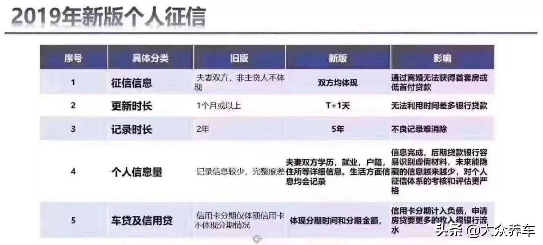 按揭車輛信用貸款(信用貸款買的車可以抵押嗎)? (http://www.tony-an.com/) 知識問答 第2張