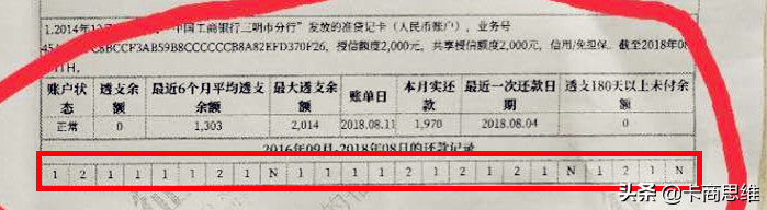 征信不好哪里可以借錢 急用(征信可以借嗎)? (http://www.tony-an.com/) 知識問答 第4張