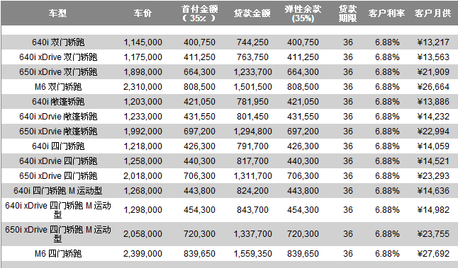 寶馬貸款方案哪種最好(寶馬的貸款)? (http://www.tony-an.com/) 知識問答 第2張
