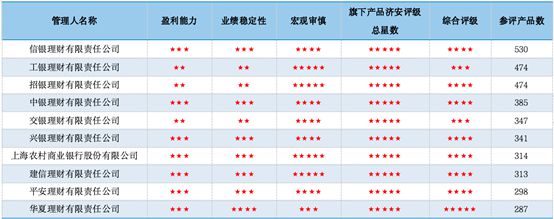 常熟農商銀行車貸(農商行車貸怎么樣)? (http://www.tony-an.com/) 知識問答 第2張