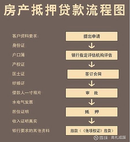 車抵押貸款利率(抵押利率貸款車貸怎么算)? (http://www.tony-an.com/) 知識問答 第2張