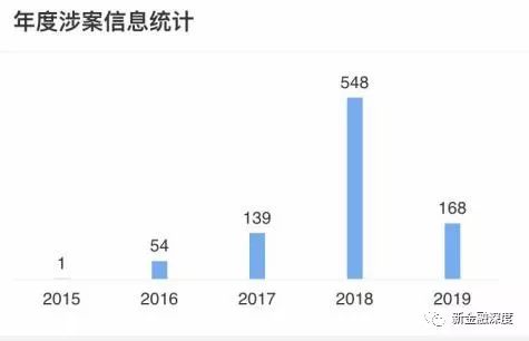 車二次貸款怎么貸(車貸按揭通過率高嗎)? (http://www.tony-an.com/) 知識問答 第12張