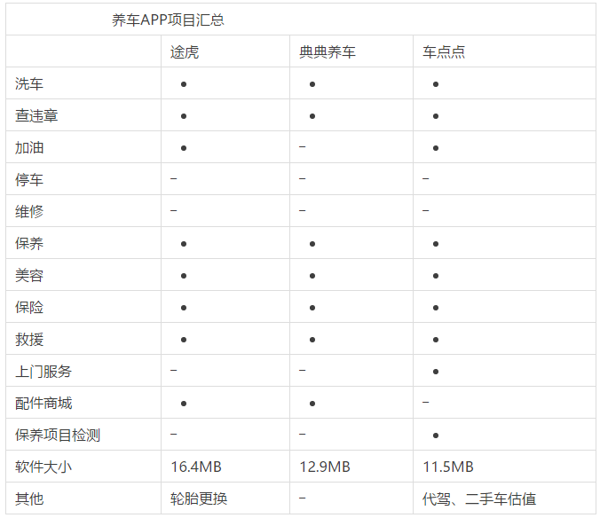 車抵押app(抵押車app軟件哪個好)? (http://www.tony-an.com/) 知識問答 第5張