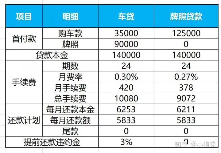 車子全款車抵押貸款上海(上海車抵押貸款不押車)? (http://www.tony-an.com/) 知識問答 第6張