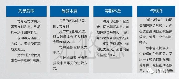 貸多怎么辦(貸辦流水做貸款可靠嗎)? (http://www.tony-an.com/) 知識問答 第2張