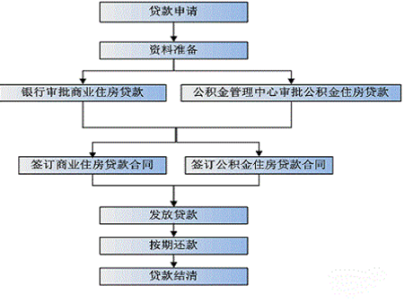 到銀行里貸款需要準備什么資料?(銀行貸款準備材料)? (http://www.tony-an.com/) 知識問答 第2張