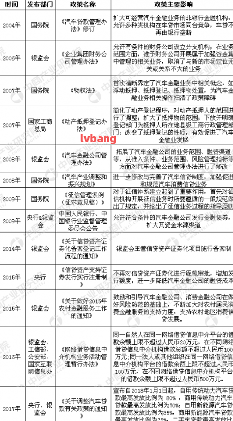 附近哪里有汽車抵押貸款(抵押車貸款哪個平臺)? (http://www.tony-an.com/) 知識問答 第8張