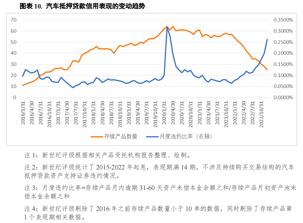 哪個(gè)銀行可以汽車抵押貸款(車抵押可以去銀行貸款嗎)? (http://www.tony-an.com/) 知識(shí)問(wèn)答 第10張