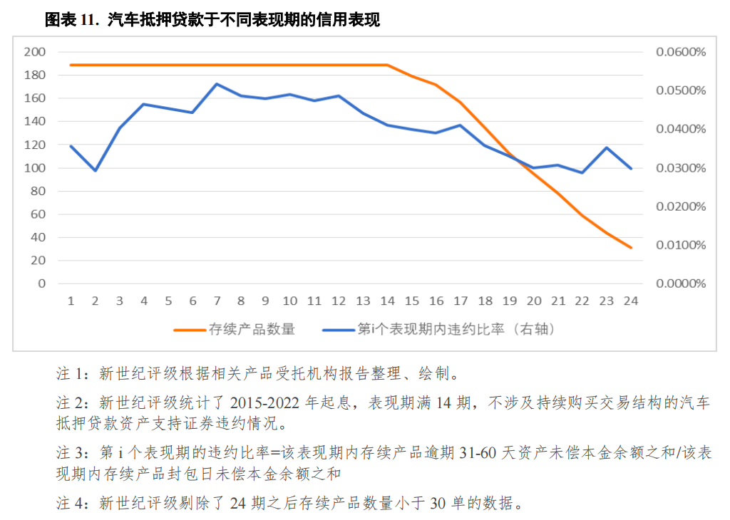 哪個(gè)銀行可以汽車抵押貸款(車抵押可以去銀行貸款嗎)? (http://www.tony-an.com/) 知識(shí)問(wèn)答 第11張