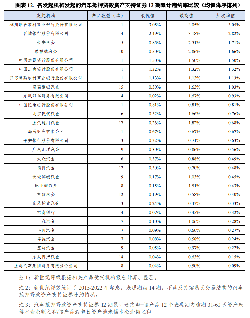 哪個(gè)銀行可以汽車抵押貸款(車抵押可以去銀行貸款嗎)? (http://www.tony-an.com/) 知識(shí)問(wèn)答 第12張