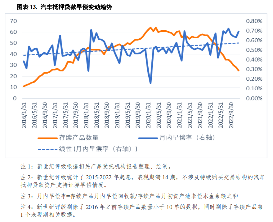 哪個(gè)銀行可以汽車抵押貸款(車抵押可以去銀行貸款嗎)? (http://www.tony-an.com/) 知識(shí)問(wèn)答 第13張