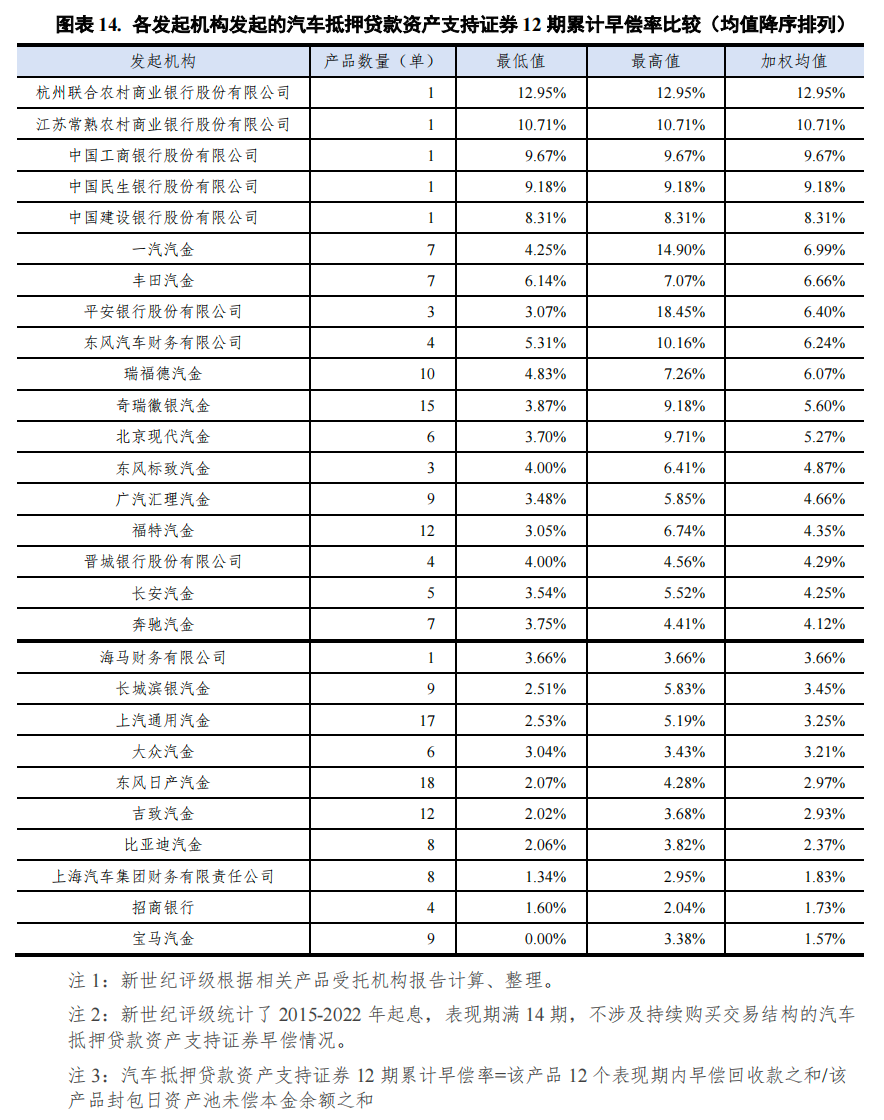 哪個(gè)銀行可以汽車抵押貸款(車抵押可以去銀行貸款嗎)? (http://www.tony-an.com/) 知識(shí)問(wèn)答 第14張