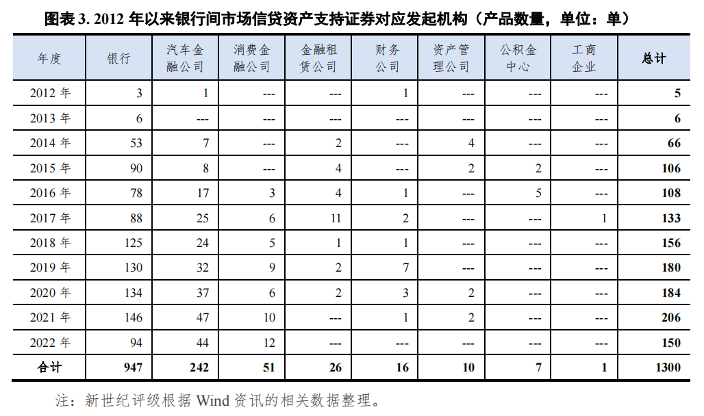 哪個(gè)銀行可以汽車抵押貸款(車抵押可以去銀行貸款嗎)? (http://www.tony-an.com/) 知識(shí)問(wèn)答 第3張