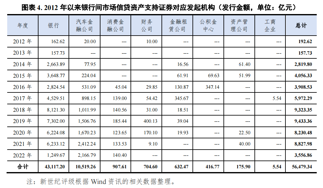 哪個(gè)銀行可以汽車抵押貸款(車抵押可以去銀行貸款嗎)? (http://www.tony-an.com/) 知識(shí)問(wèn)答 第4張