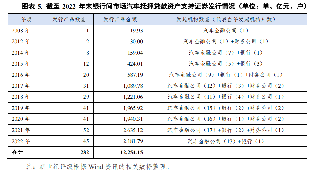 哪個(gè)銀行可以汽車抵押貸款(車抵押可以去銀行貸款嗎)? (http://www.tony-an.com/) 知識(shí)問(wèn)答 第5張