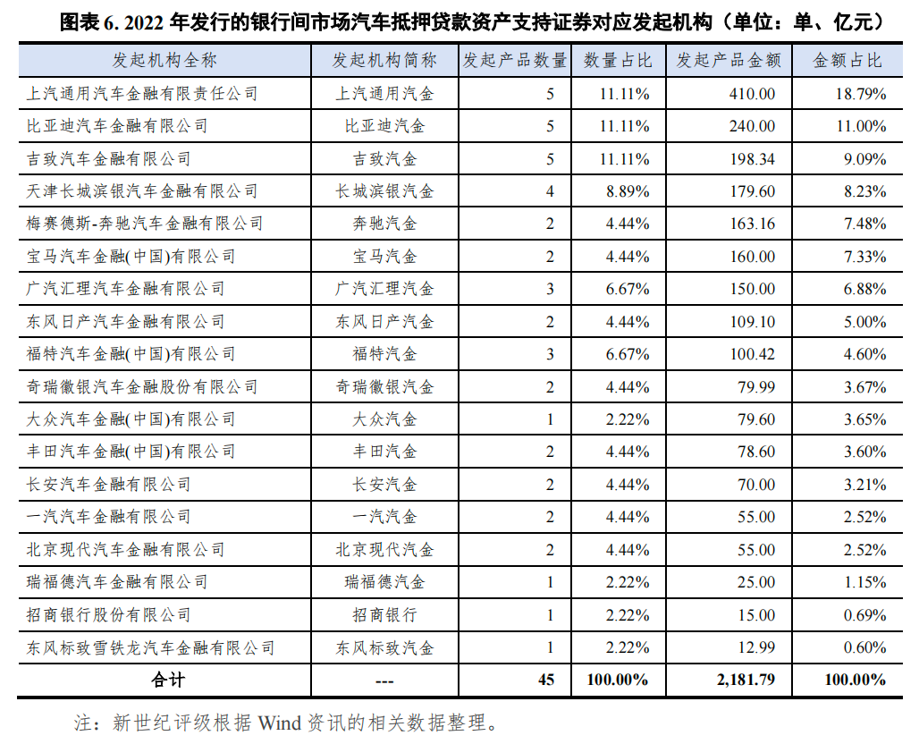 哪個(gè)銀行可以汽車抵押貸款(車抵押可以去銀行貸款嗎)? (http://www.tony-an.com/) 知識(shí)問(wèn)答 第6張