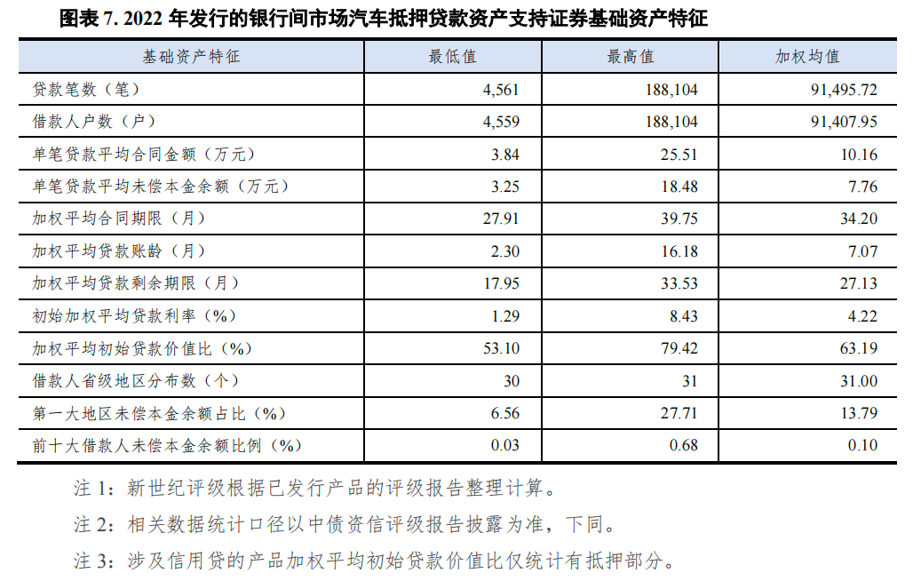 哪個(gè)銀行可以汽車抵押貸款(車抵押可以去銀行貸款嗎)? (http://www.tony-an.com/) 知識(shí)問(wèn)答 第7張