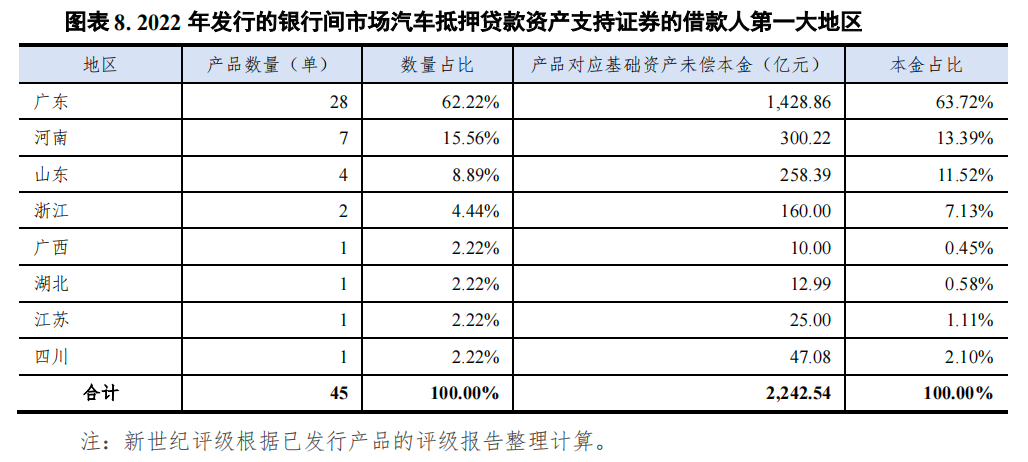 哪個(gè)銀行可以汽車抵押貸款(車抵押可以去銀行貸款嗎)? (http://www.tony-an.com/) 知識(shí)問(wèn)答 第8張