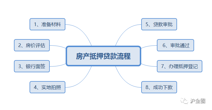 上海的貸款公司有哪些(上海貸款公司有哪些)? (http://www.tony-an.com/) 知識問答 第1張
