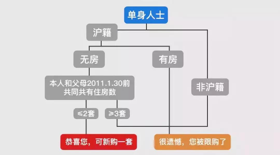 上海地區貸款(上海異地貸款)? (http://www.tony-an.com/) 知識問答 第1張