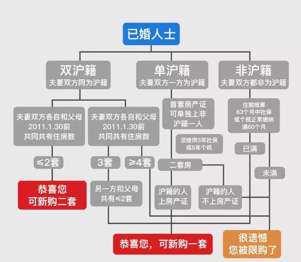 上海地區貸款(上海異地貸款)? (http://www.tony-an.com/) 知識問答 第2張