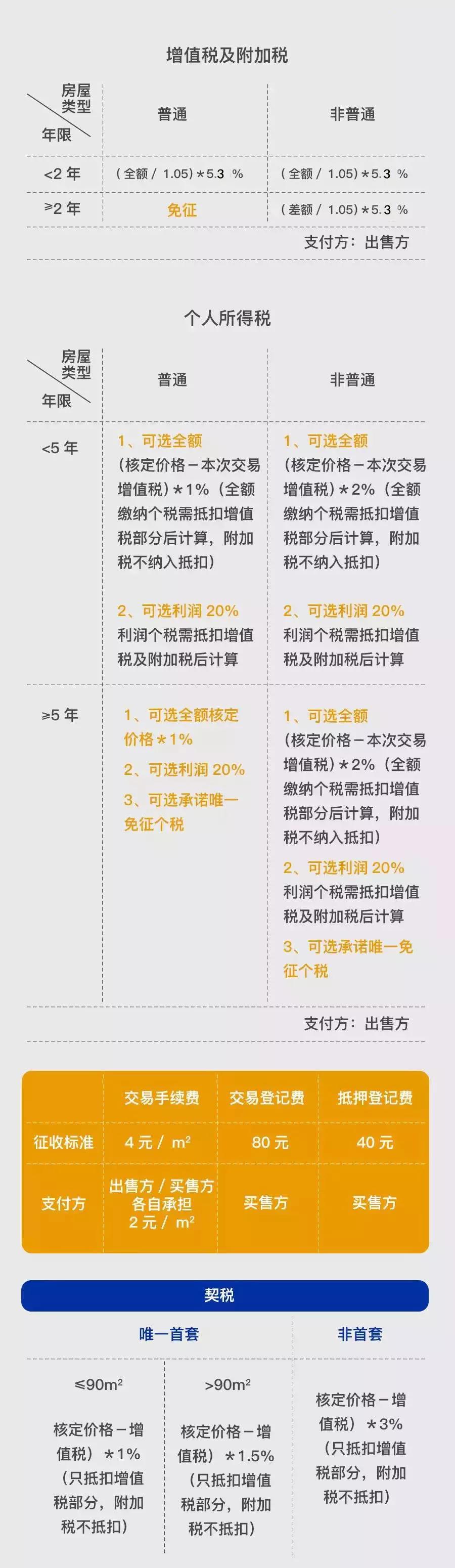 上海地區貸款(上海異地貸款)? (http://www.tony-an.com/) 知識問答 第11張