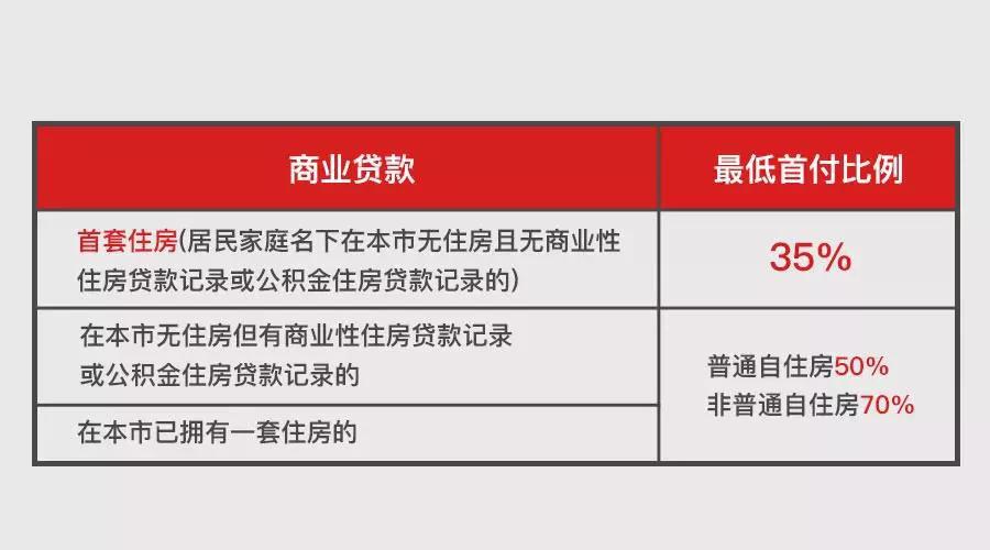 上海地區貸款(上海異地貸款)? (http://www.tony-an.com/) 知識問答 第7張