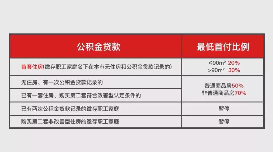 上海地區貸款(上海異地貸款)? (http://www.tony-an.com/) 知識問答 第8張