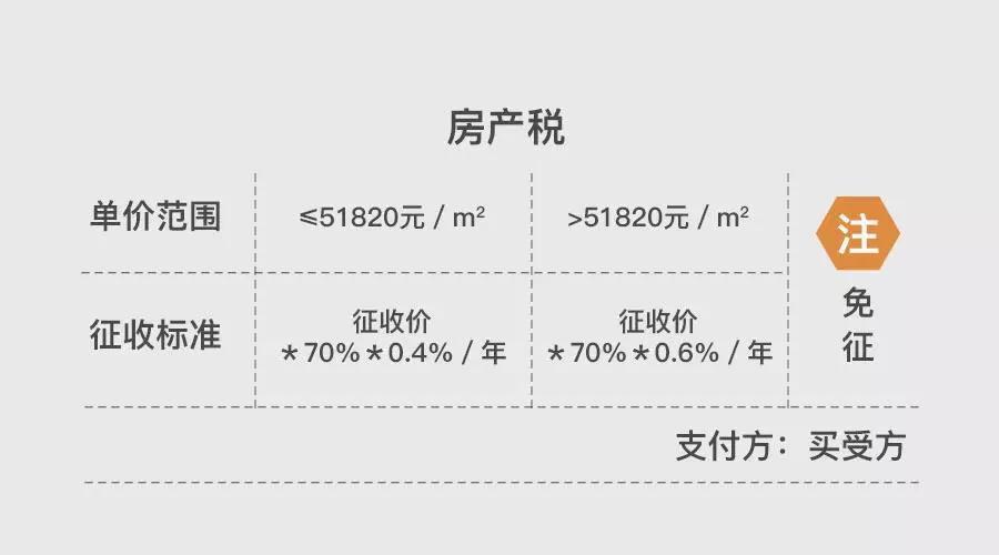 上海地區貸款(上海異地貸款)? (http://www.tony-an.com/) 知識問答 第10張