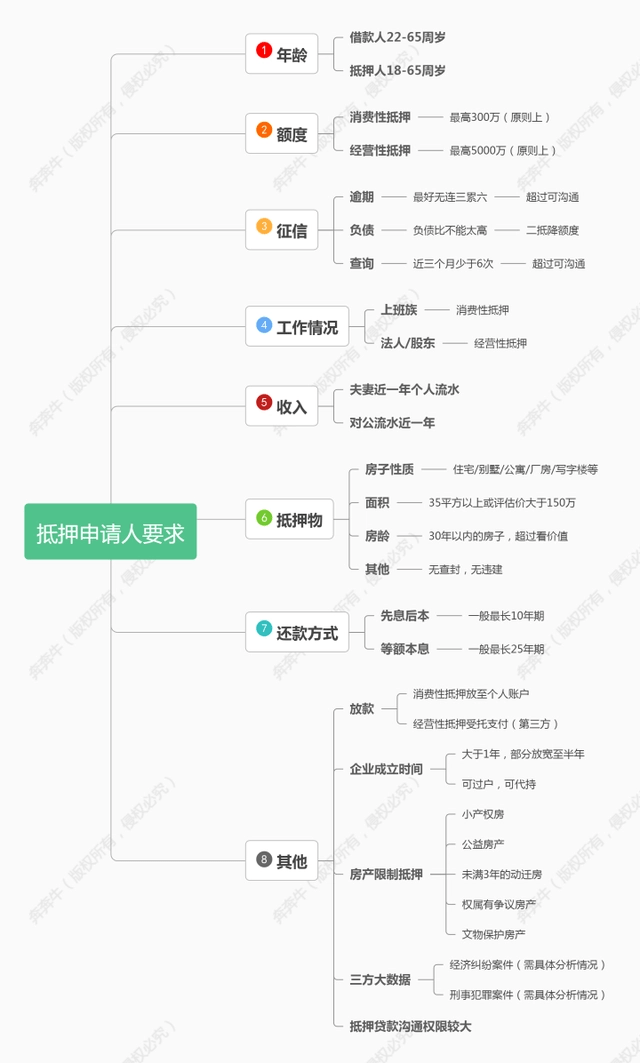 上海車抵押貸(抵押上海貸車違法嗎)? (http://www.tony-an.com/) 知識問答 第4張