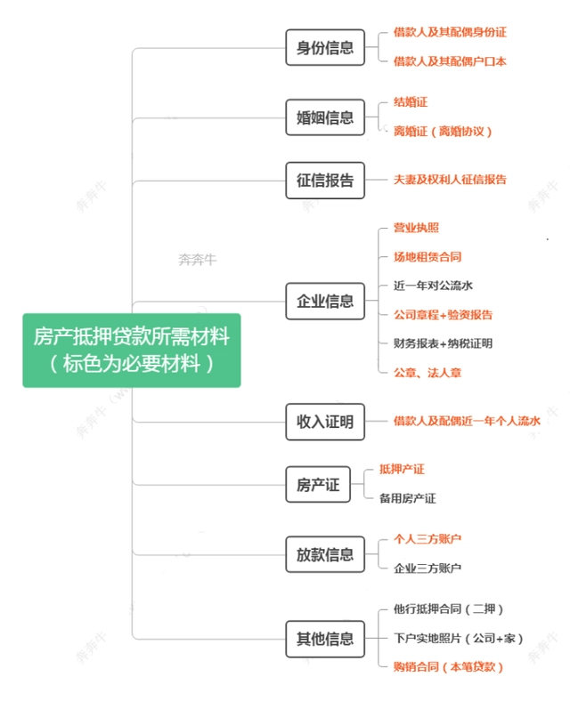 上海車抵押貸(抵押上海貸車違法嗎)? (http://www.tony-an.com/) 知識問答 第5張