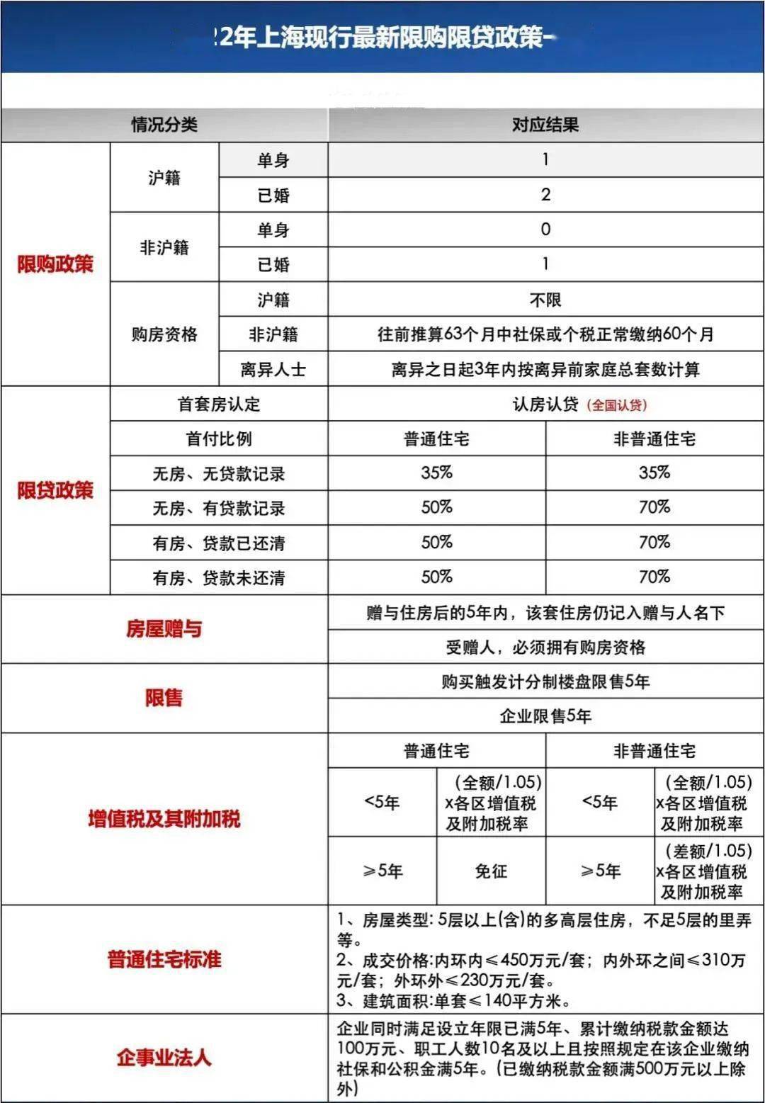 上海地區貸款(上海本地人貸款)? (http://www.tony-an.com/) 知識問答 第2張