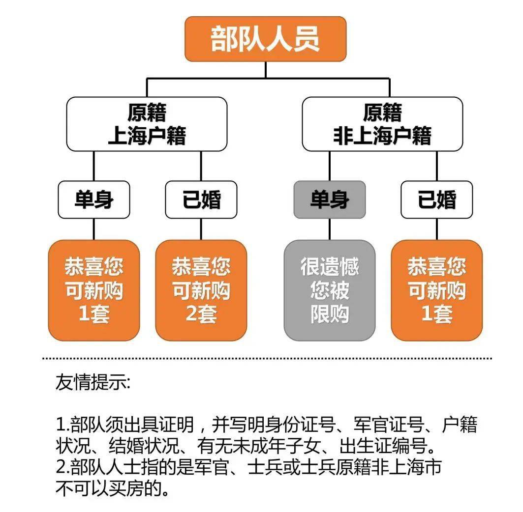 上海地區貸款(上海本地人貸款)? (http://www.tony-an.com/) 知識問答 第10張