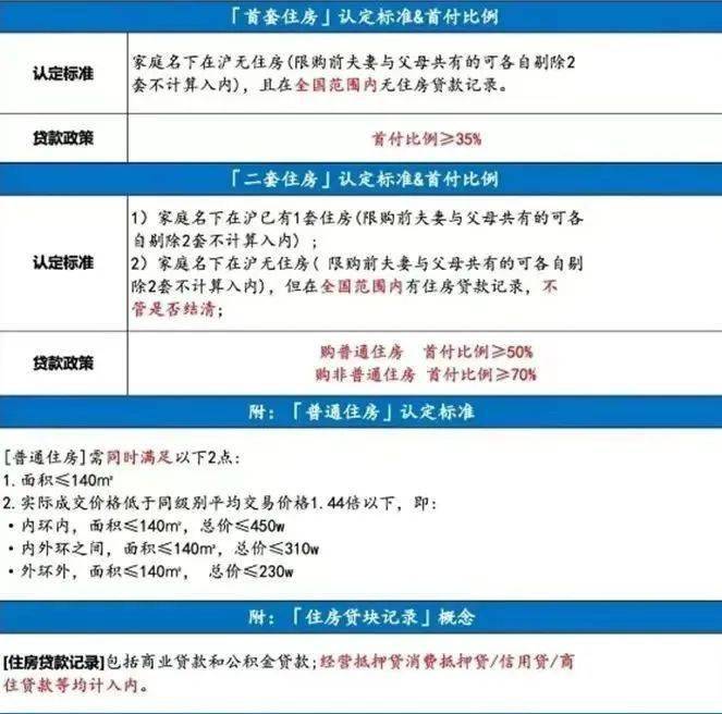 上海地區貸款(上海本地人貸款)? (http://www.tony-an.com/) 知識問答 第12張