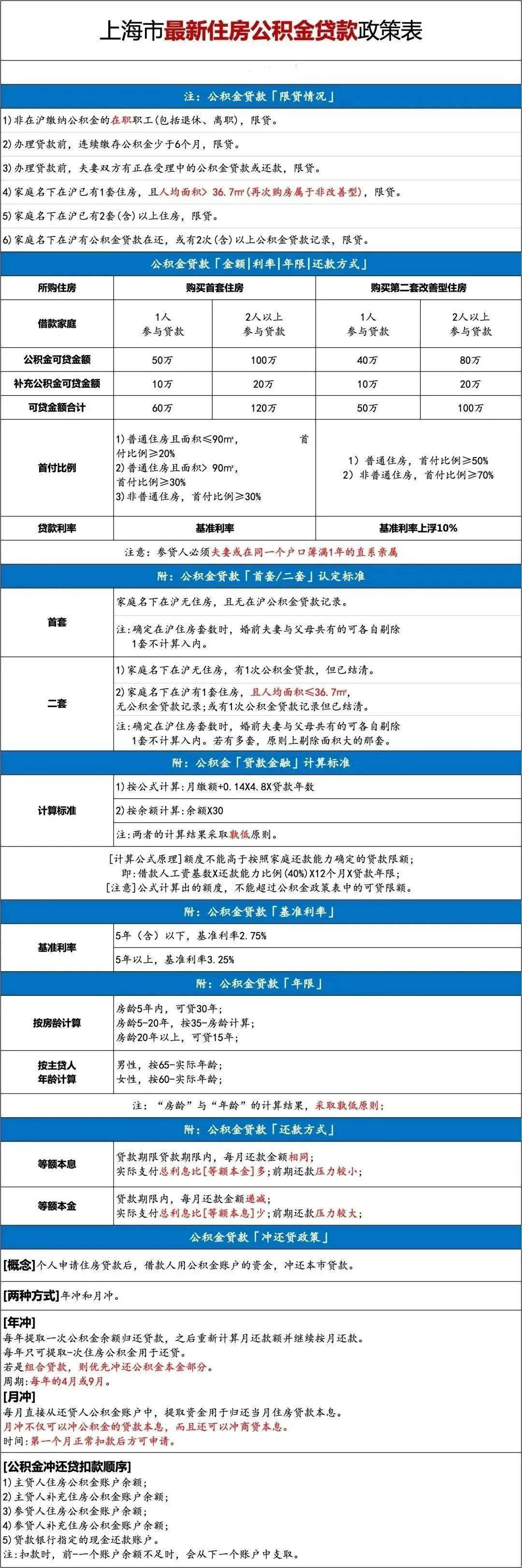 上海地區貸款(上海本地人貸款)? (http://www.tony-an.com/) 知識問答 第15張