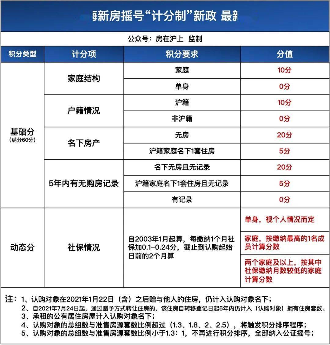 上海地區貸款(上海本地人貸款)? (http://www.tony-an.com/) 知識問答 第16張