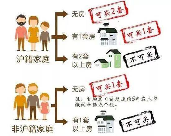 上海地區貸款(上海本地人貸款)? (http://www.tony-an.com/) 知識問答 第4張