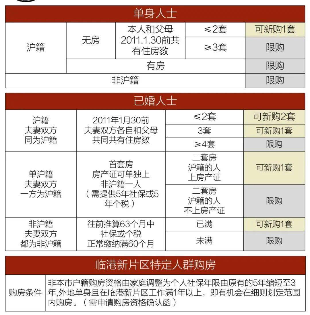 上海地區貸款(上海本地人貸款)? (http://www.tony-an.com/) 知識問答 第5張